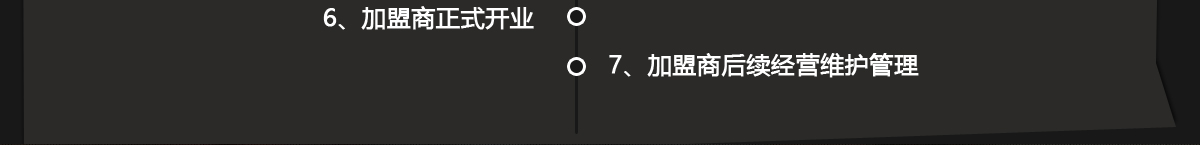 叫了個炸雞加盟
