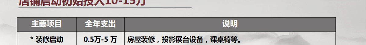 趙汝飛練字加盟