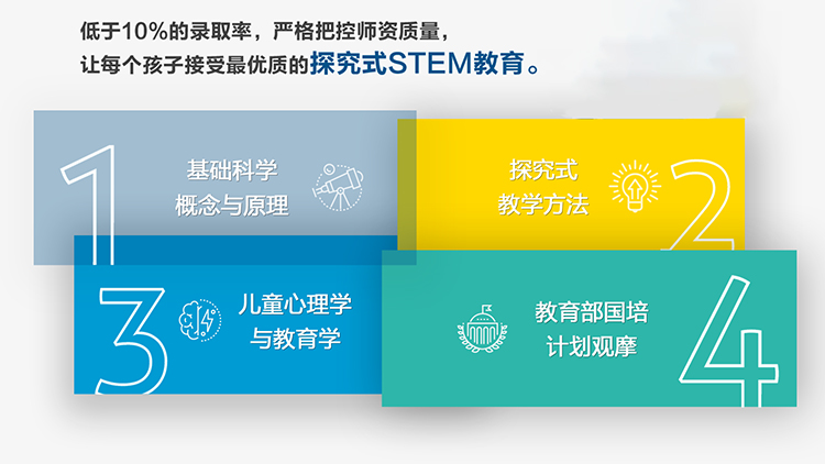 小科楠少兒編程