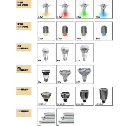 LED射炮、球泡、燈管系列